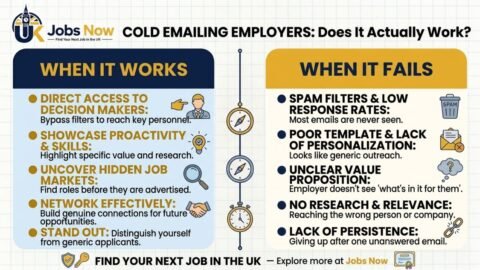 Cold Emailing Employers: Does It Actually Work?