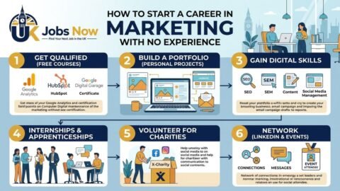 How to Start a Career in Marketing With No Experience